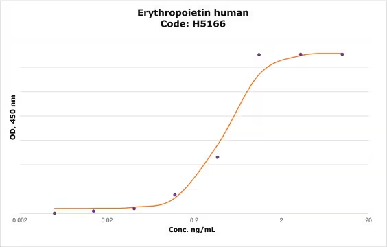 Erythropoietin structure, CAS 11096-26-7