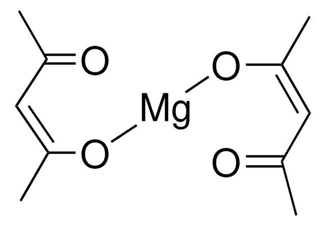 Magnesium acetylacetonate structure, CAS 14024-56-7