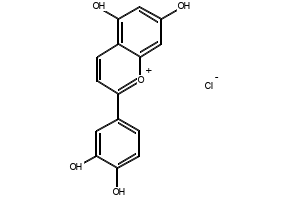 Luteolinidin chloride structure, CAS 1154-78-5