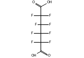 Octafluoroadipic acid structure, CAS 336-08-3