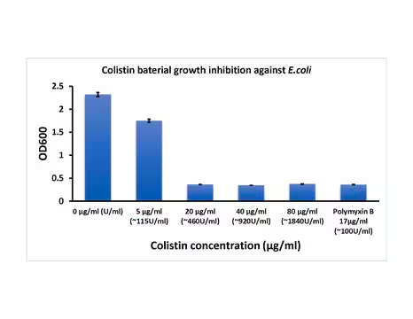 Colistin sulphate structure, CAS 1264-72-8