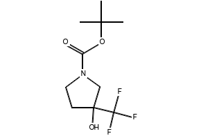 TERT-BUTYL 3-HYDROXY-3-(TRIFLUOROMETHYL)PYRROLIDINE-1-CARBOXYLATE structure, CAS 644970-36-5