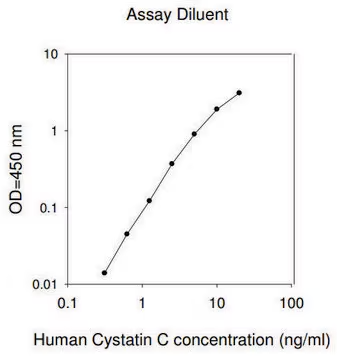 Cystatin C structure, CAS 91448-99-6