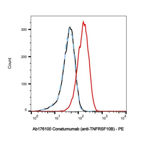 Citatuzumab structure, CAS 896731-82-1