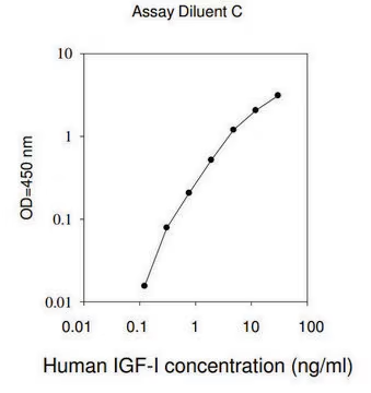 HUMAN IGF-I structure, CAS 67763-96-6