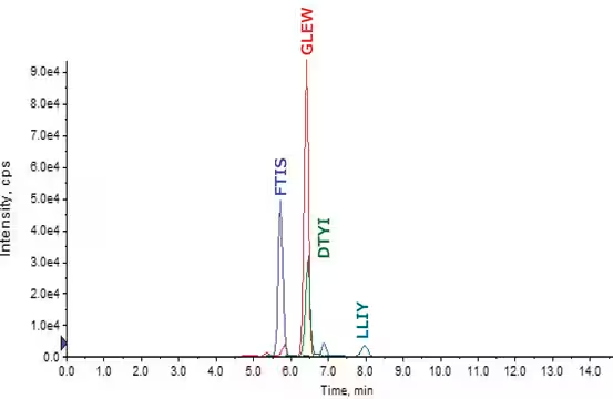 Trastuzumab structure, CAS 180288-69-1